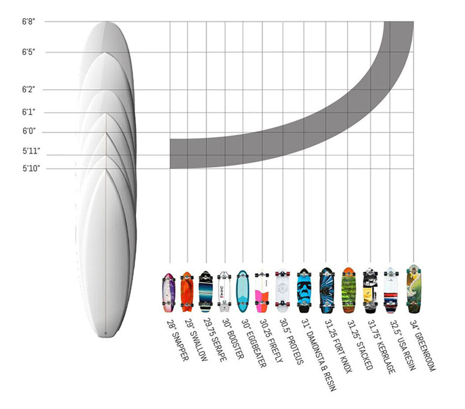Carver Surf Skate - Which Deck Size will be best for...