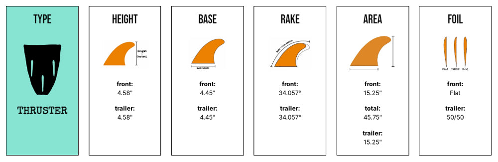 Captain Fin Co - CF Quickness Tri - SM/MD/LG - Black (Snap-In / FCS II)