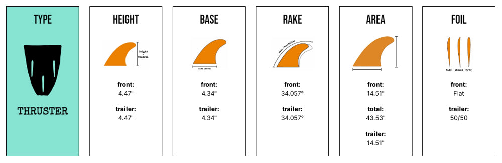 Captain Fin Co - CF Quickness Tri - SM/MD/LG - Black (FCS)