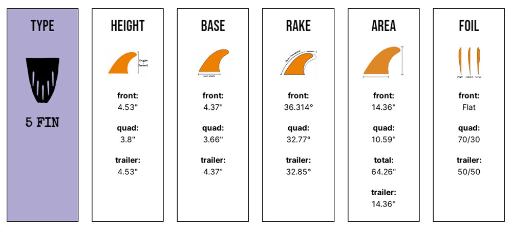 Captain Fin Co - CF Series 5 Fin - SM/MD/LG - Black (Futures)