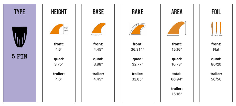 Captain Fin Co - CF Series 5 Fin - SM/MD/LG - Black (Snap-In / FCS II)