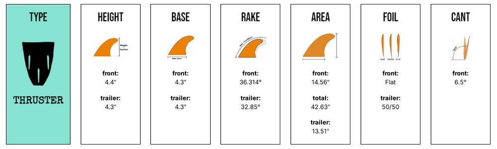 Captain Fin Co - CF Series Tri - XS/SM/MD/LG - Cream (FCS)