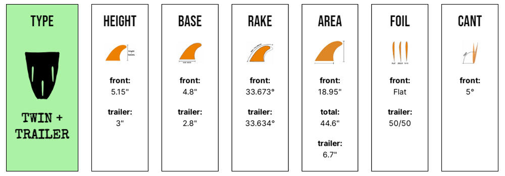 Captain Fin Co - CF Twin Especial + Trailer - Medium - Honey (FCS)
