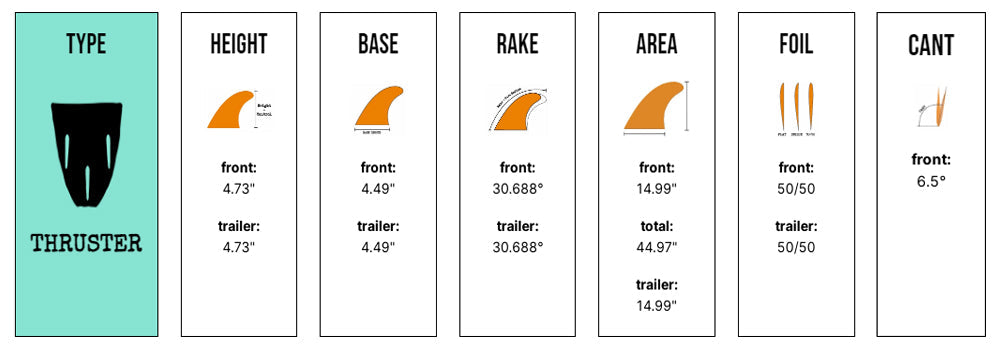 Captain Fin Co - Chemistry Tri - MD/LG - Black/Yellow (Snap-In / FCS II)