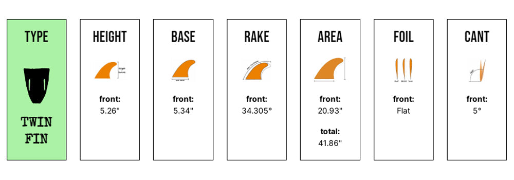 Captain Fin Co - Chemistry Twin - Medium - Black/Yellow (Snap-In/FCS II)