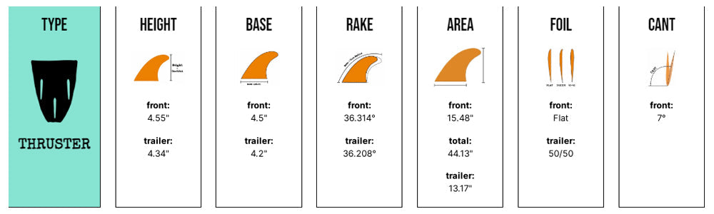 Captain Fin Co - Dane Reynolds Tri - SM/MD/LG - Silver (FCS)