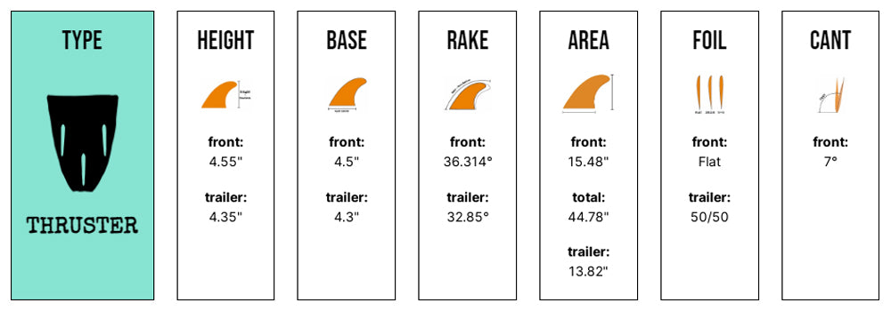 Captain Fin Co - Dion Agius Flowers Tri - Medium - Black (FCS)