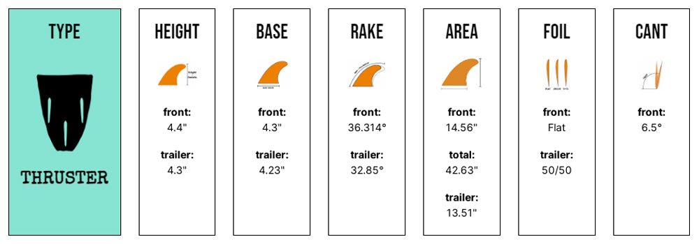 Captain Fin Co - Eithan Osbourne Heart Tri - SM/MD/LG - Black (Futures)