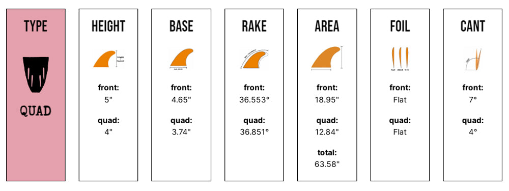 Captain Fin Co - Jeff McCallum Quad Especial - Large - Black (Futures)