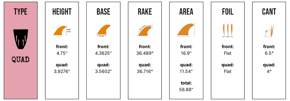 Captain Fin Co - Jeff McCallum Quad Raked - Medium - Green (Snap-In / FCS II)