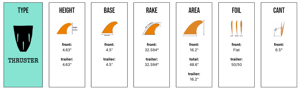 Captain Fin Co - Timmy Patterson Tri - Medium - Black/White (Futures)