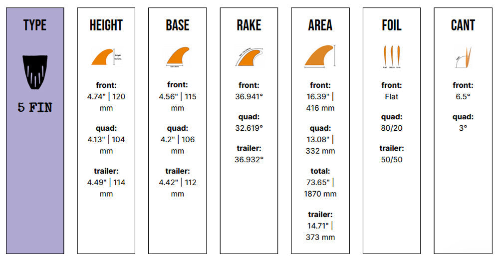 Captain Fin Co - Tyler Warren 5 Fin - Large - Teal (FCS)