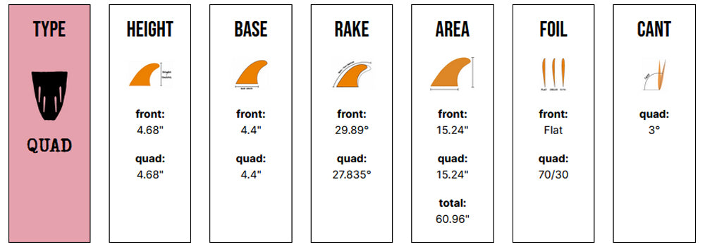 Captain Fin Co - Tyler Warren Quad - Medium - Black (FCS)