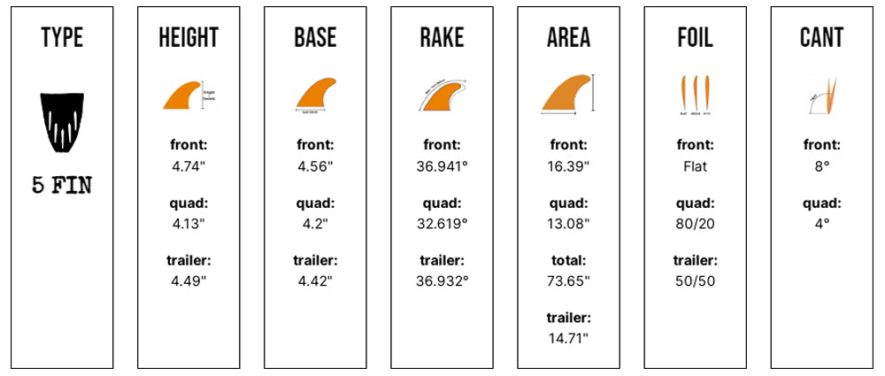 Captain Fin Co - Tyler Warren 5 Fin - Large - Yellow (Futures)