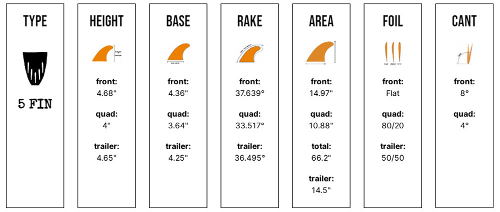 Captain Fin Co - Tyler Warren 5 Fin - Medium - Orange (Snap-In / FCS II)