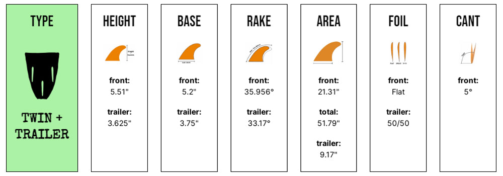 Captain Fin Co - Tyler Warren Twin Especial + Trailer - Medium - Blue (Futures)