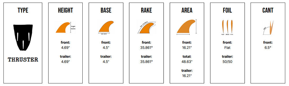 Captain Fin Co - Yago Dora Tri - MD/LG - Black (Snap-In / FCS II)