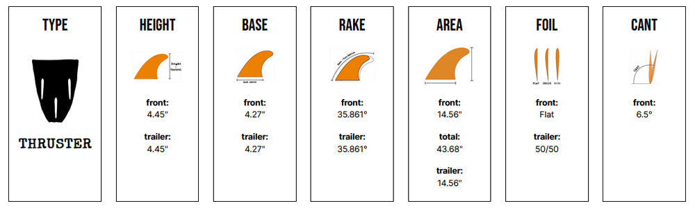 Captain Fin Co - Yago Dora Tri - MD/LG - Black (Snap-In / FCS II)