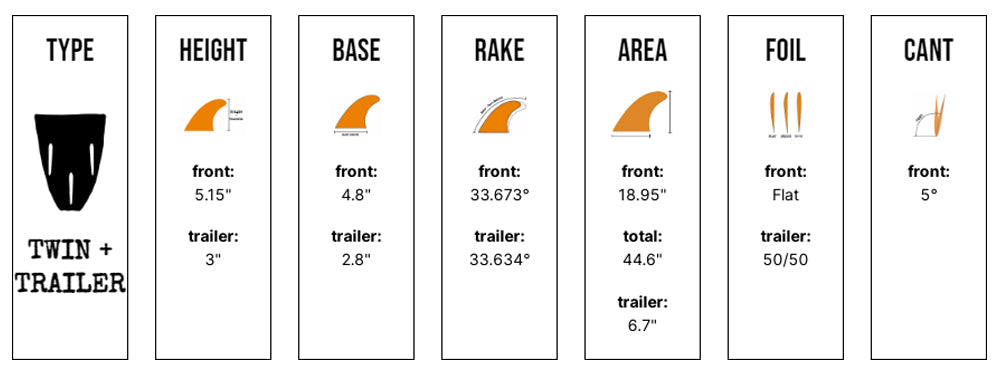 Captain Fin Co - CF Twin + Trailer - Medium - Black (Snap-In / FCS II)