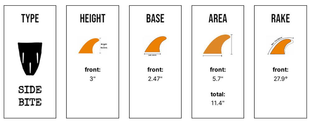 Captain Fin Co - CF Twinzer - Clear (FCS)
